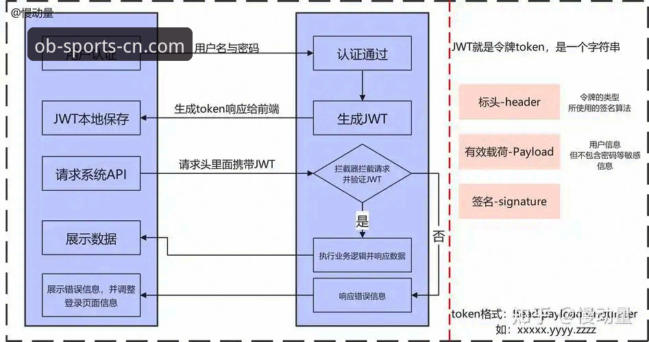 欧宝体育平台技术评测：登录流程、滚球盘口与跨境支付体验详解